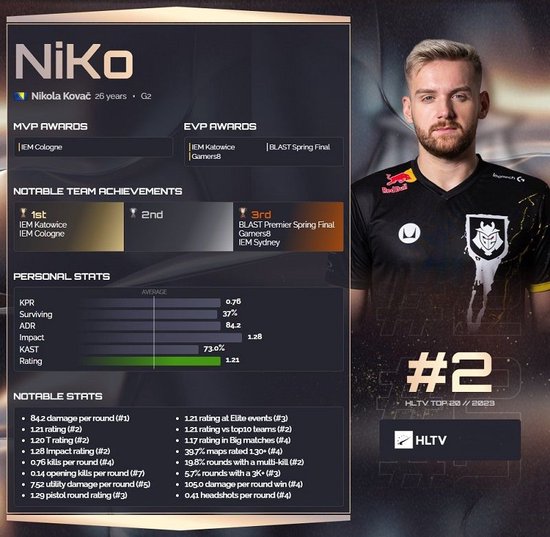 【前瞻】2021 IEM卡托维兹2021小组赛B组，G2 vs BIG