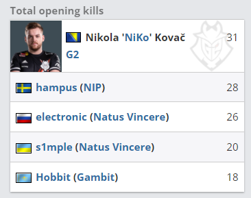 Entwords0：rookie他看着好像比去年老的更快了